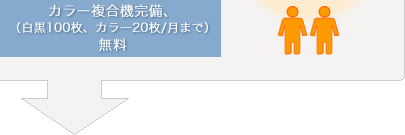 カラー複合機完備、（白黒100枚、カラー20枚/月まで）無料